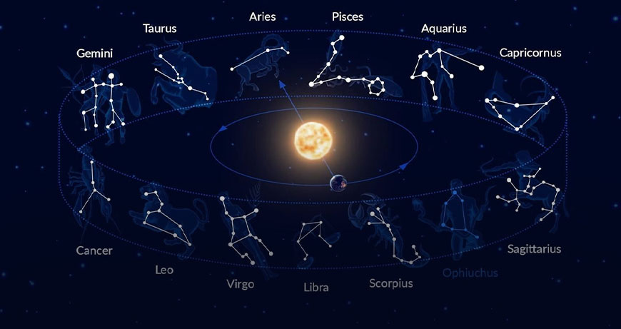 Scientific Astrology