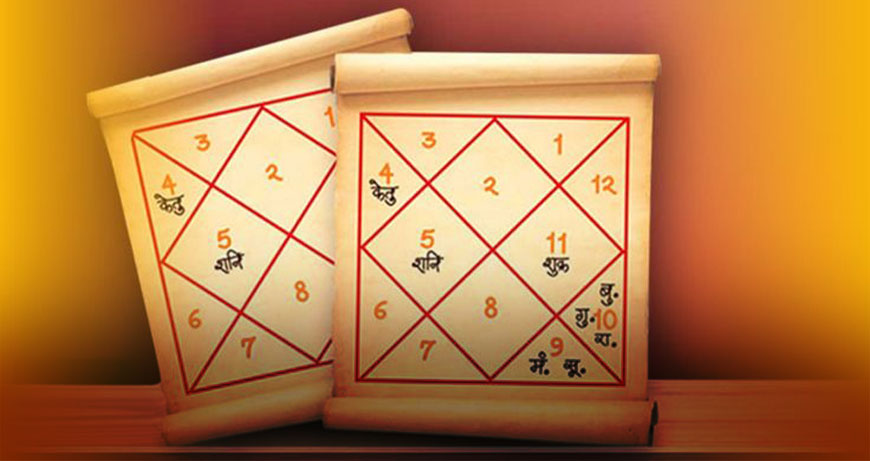 Kundli Making
